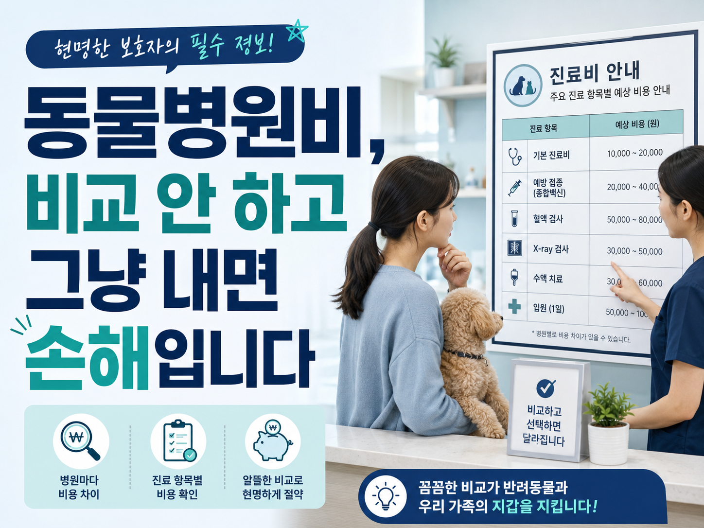 반려동물과 함께 병원 진료비 안내판을 확인하는 모습